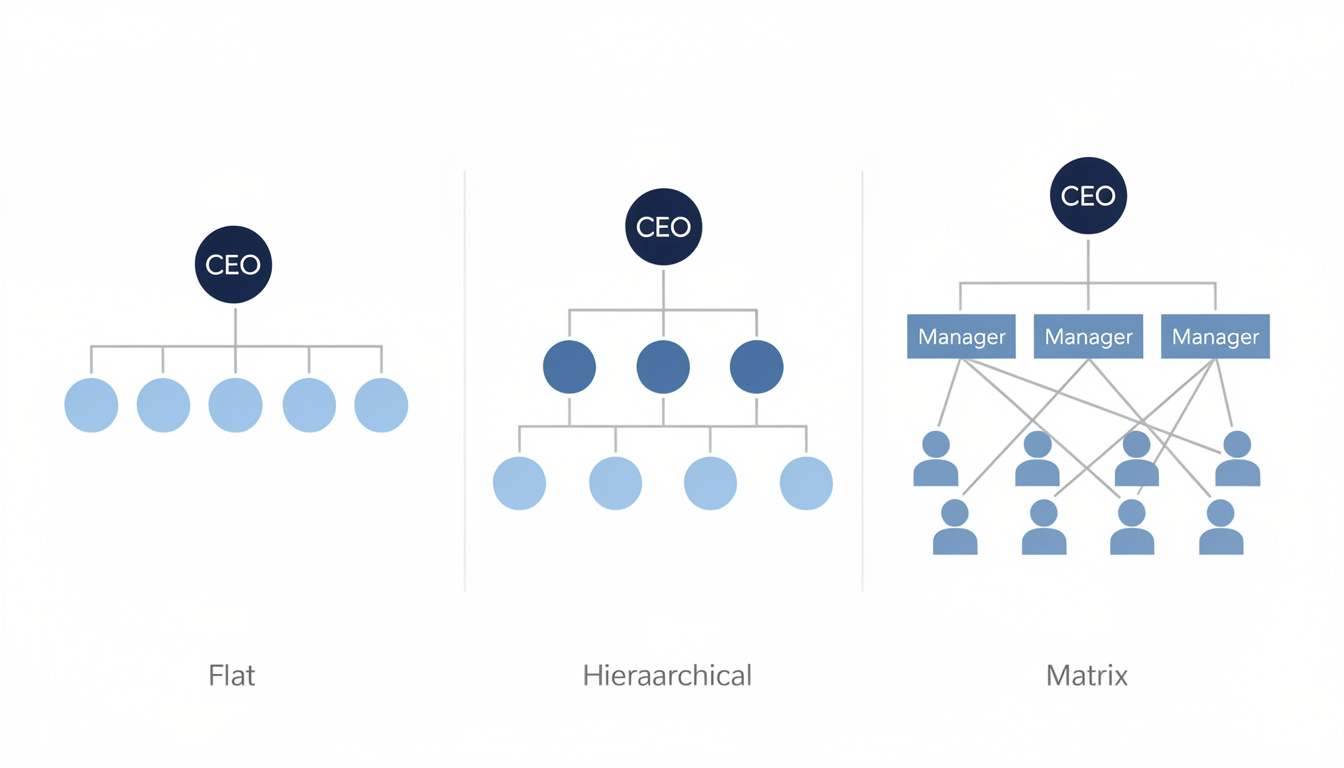 apprenez à créer un organigramme simple et efficace pour structurer facilement votre petite entreprise et améliorer la communication interne.